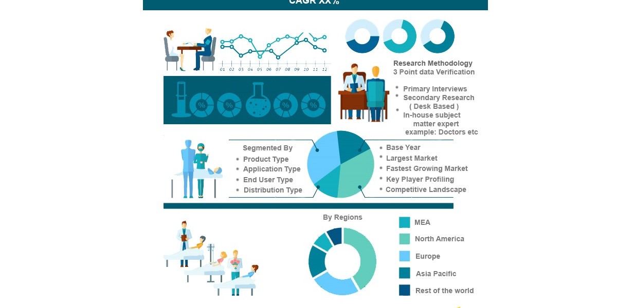 Extended Reality (XR) Market Size, Trends and Forecast 2024-2032