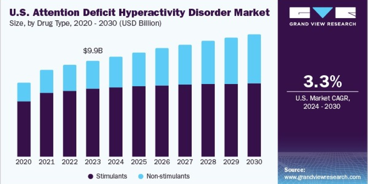 Attention Deficit Hyperactivity Disorder Market: Key Trends and Growth Drivers