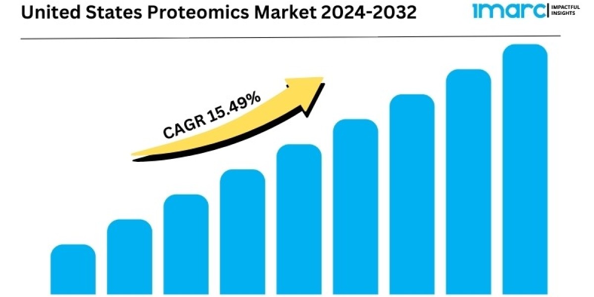 United States Proteomics Market is Booming with a CAGR of 15.49% by 2032