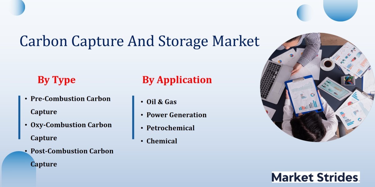 Carbon Capture And Storage Market Industry Growth Forecast: Key Drivers and Market Trends to 2033