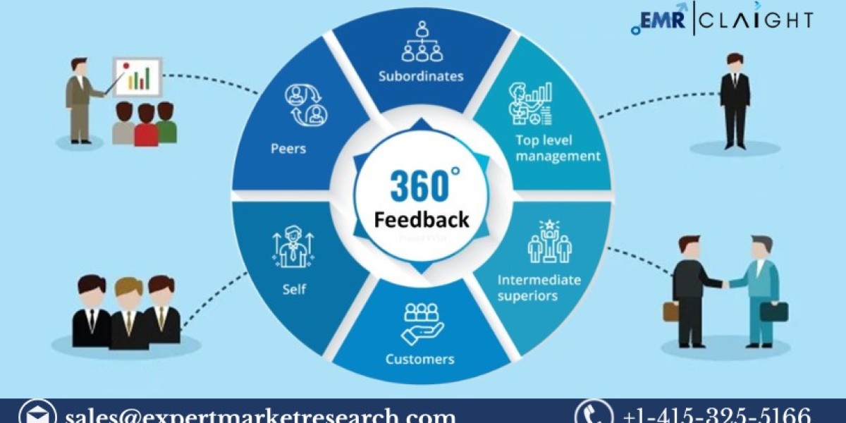 360 Degree Feedback Software Market Size, Share & Trends 2025-2034