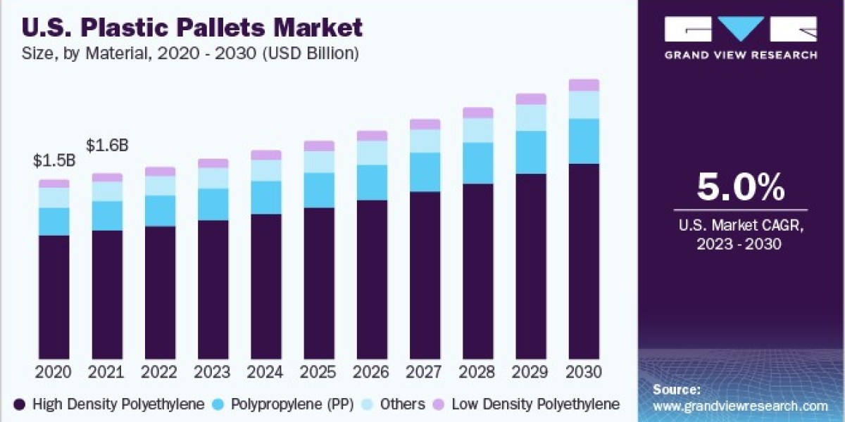 Challenges and Opportunities in the Plastic Pallets Market