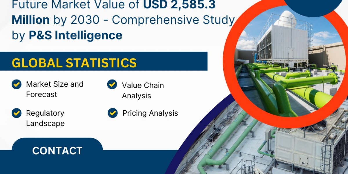 Saudi Arabia District Cooling Market Set to Reach $2.59 Billion by 2030