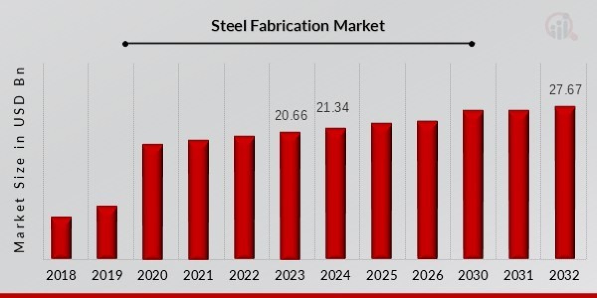 Automation Transforming Steel Fabrication Processes