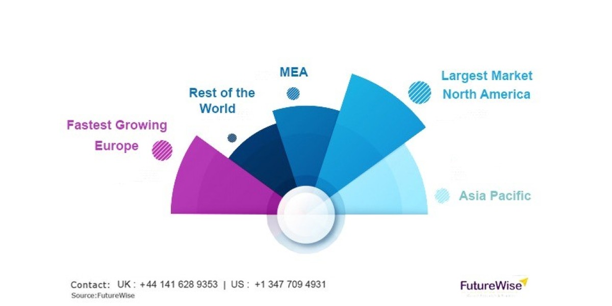 Predictive Maintenance Global Forecast Report