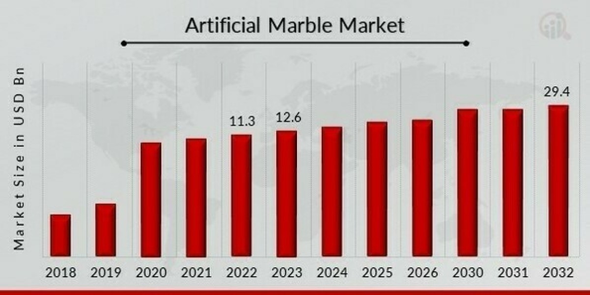 Artificial Marble Market Growth Opportunities