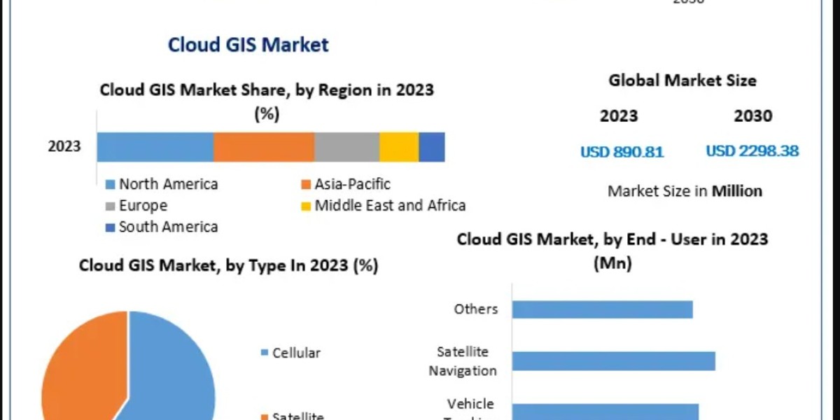 Cloud GIS Market Analysis by Deployment, Application, and Region