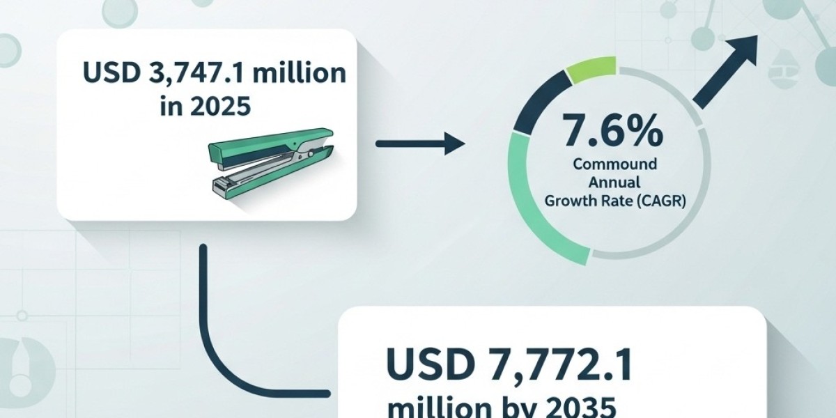 Impact of Technological Advancements on Surgical Stapling Device Market Growth