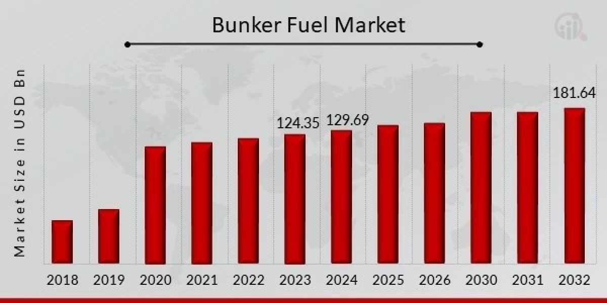 Bunker Fuel Market Dynamics and Innovations