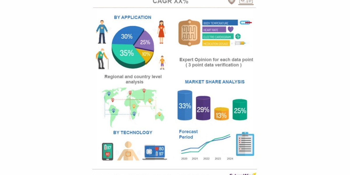 ECM Market: Growth Factors, Restraints, and Strategic Analysis