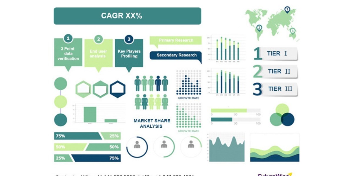 Intermediate Bulk Container Liner Market Business Insights
