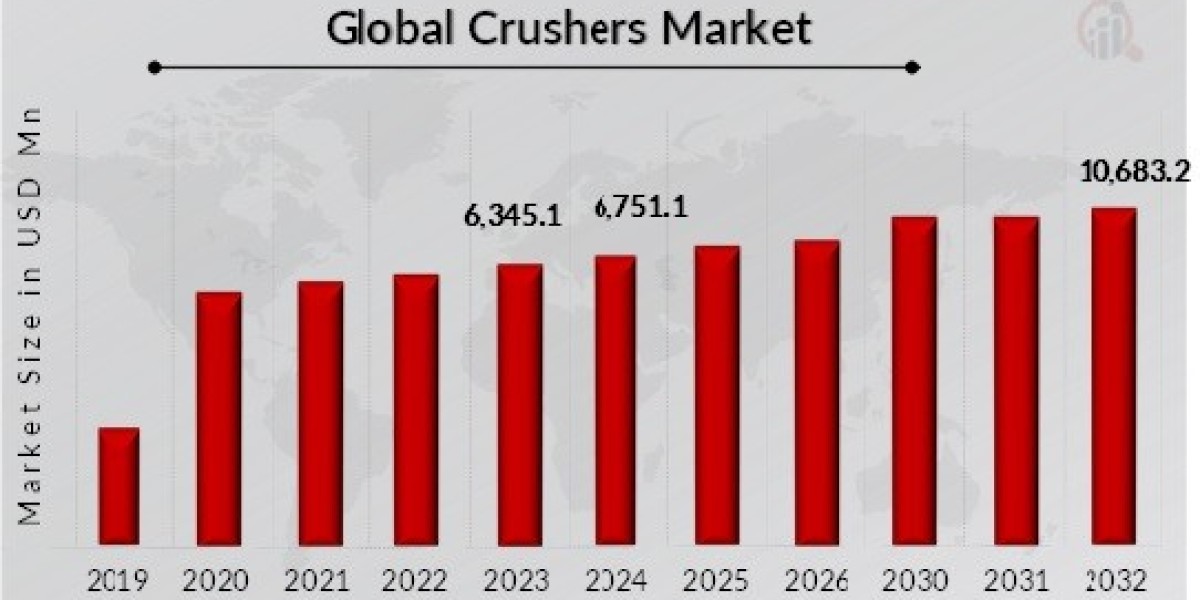 Crusher Market Competitive Landscape