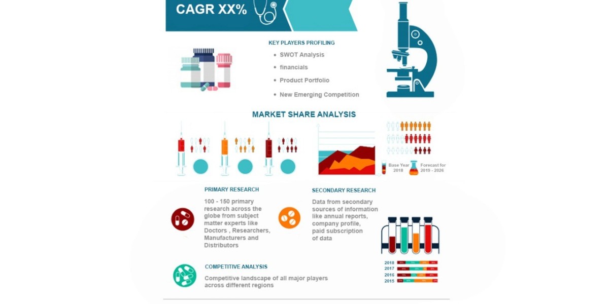 Contact Center Analytics Market Outlook: Trends, Growth & Forecast