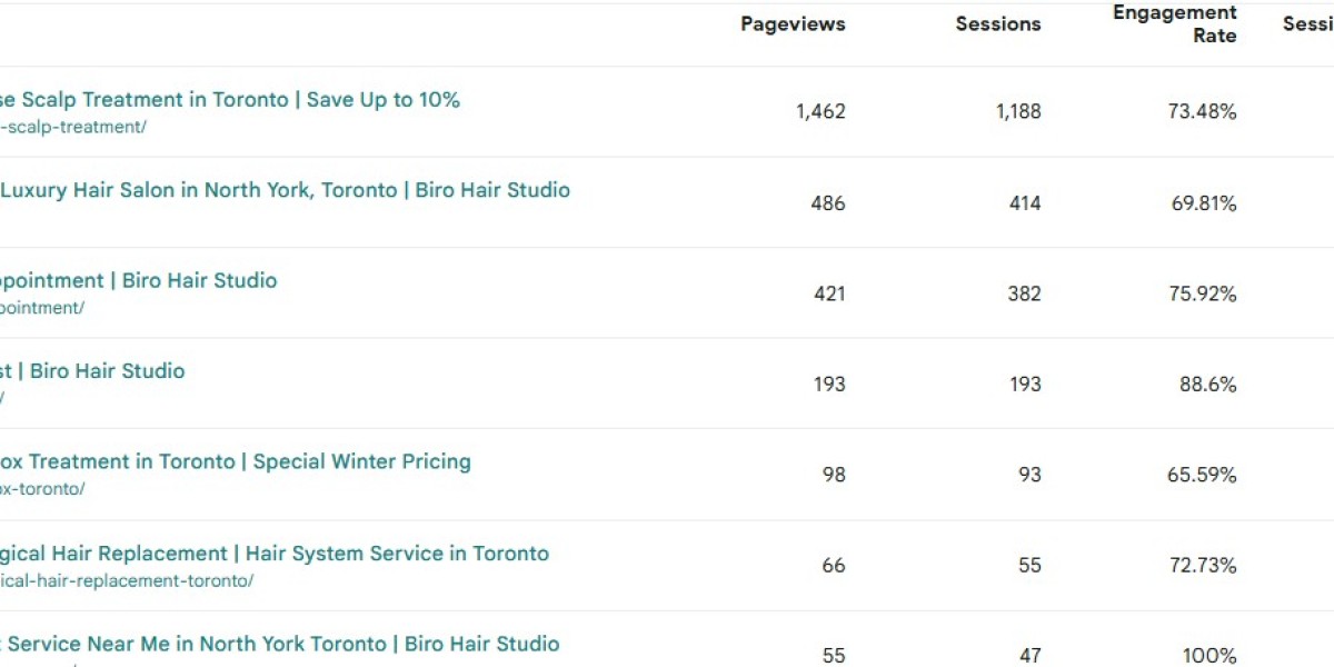 Balayage Toronto: The Ultimate Guide to the Perfect Sun-Kissed Hair