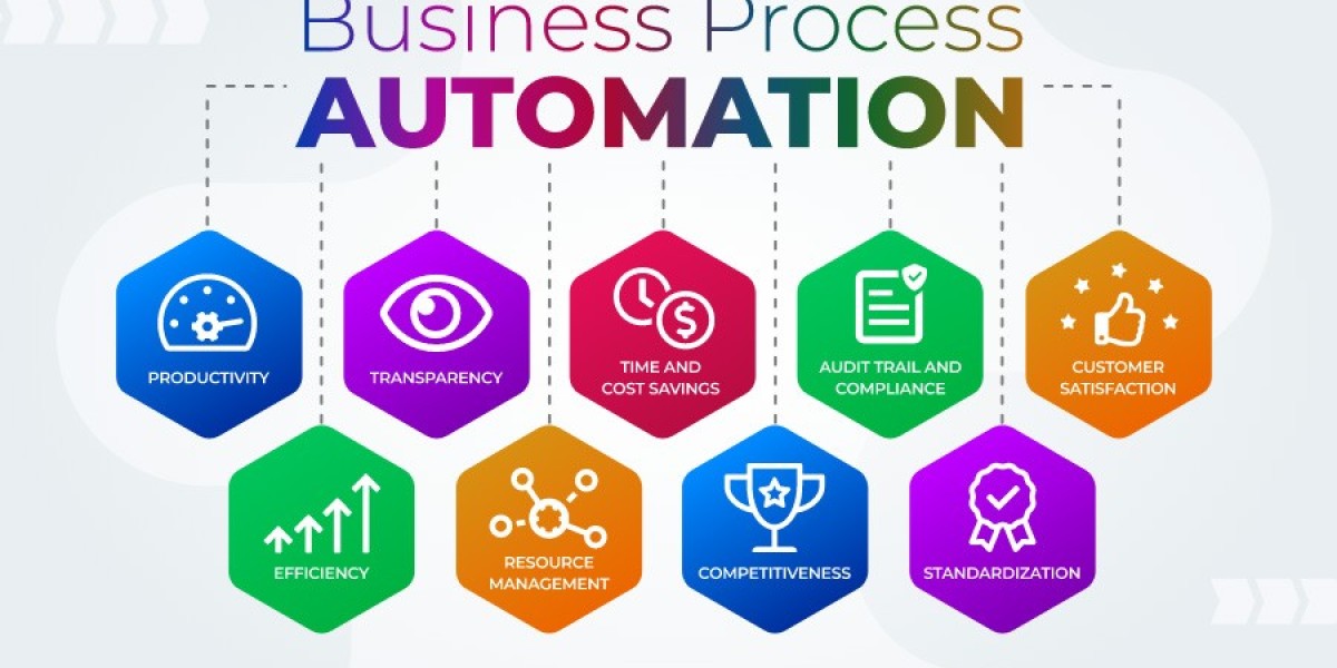 Implementing Automated Business Process Discovery: Best Practices and Tips