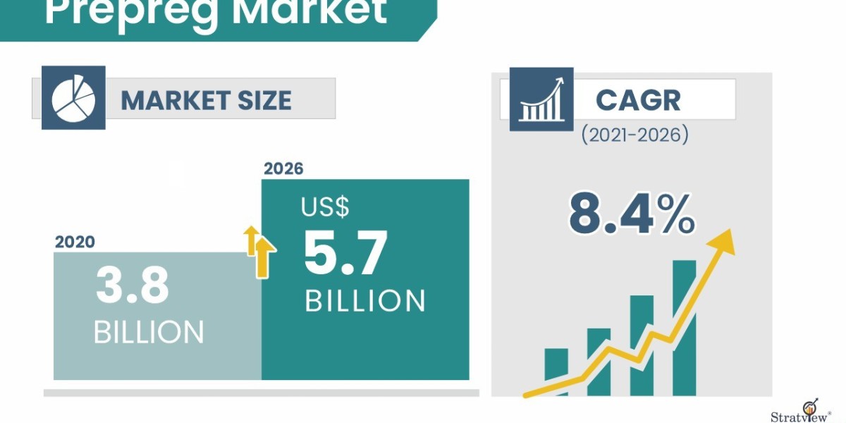 Prepreg Market: Enabling the Future of Lightweight Engineering