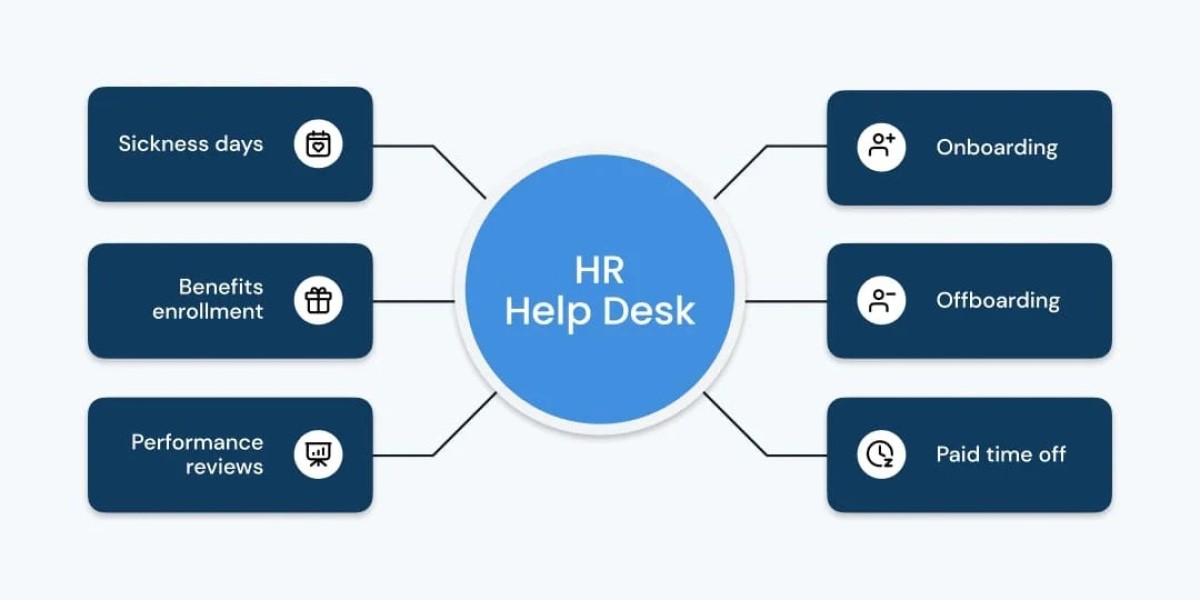 HR Help Desk Software: Streamline Employee Support with Smart Solutions