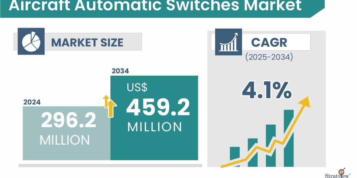 Aircraft Automatic Switches Market Outlook 2025–2034
