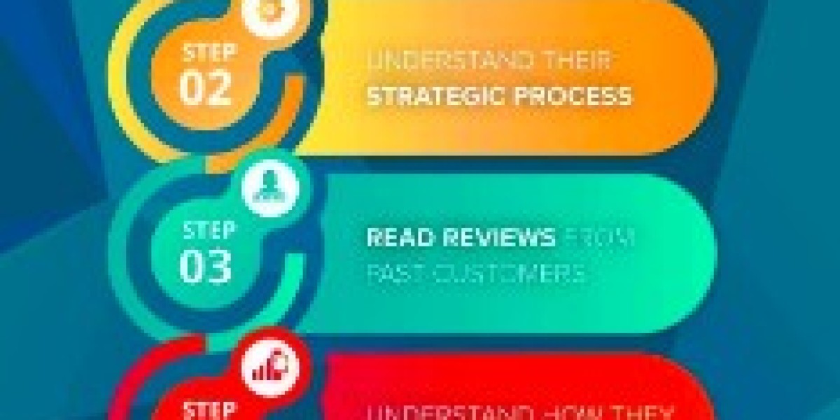 Unlocking Brand Growth with Influencer Marketing Services in USA