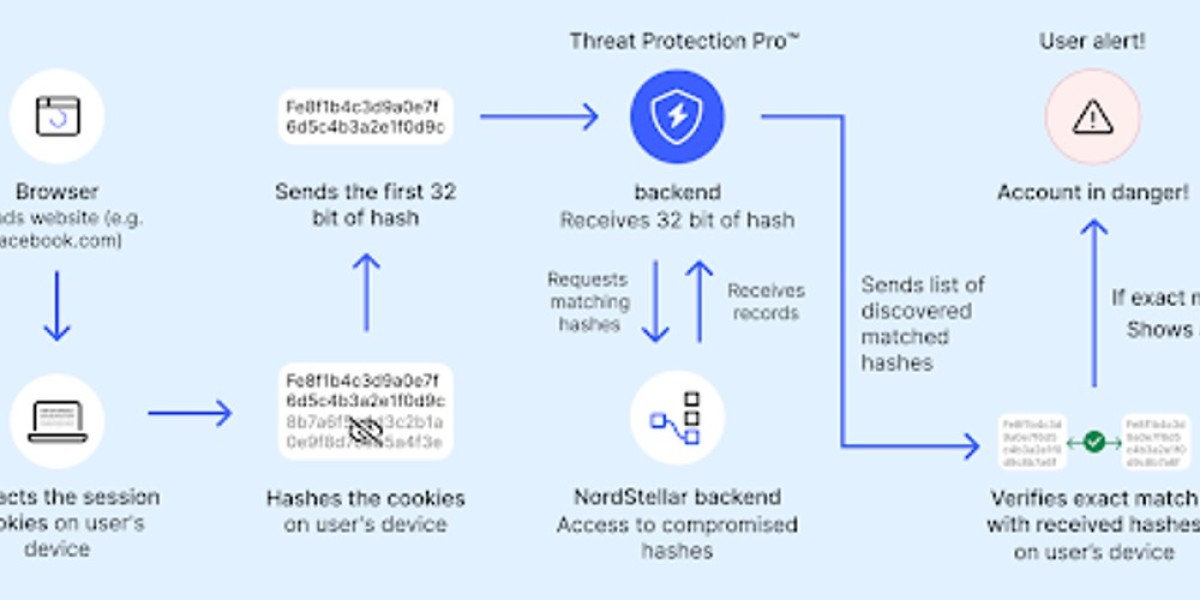 NordVPN Session Hijacking Protection: Dark Web Alerts