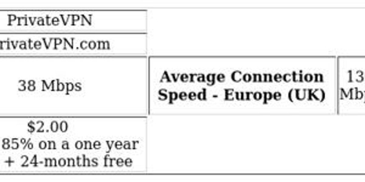 VPN Comparison – Top Secure Services Reviewed