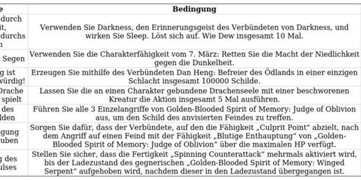 Version 3.6 Erfolge – Übersicht & Tipps [Guide]