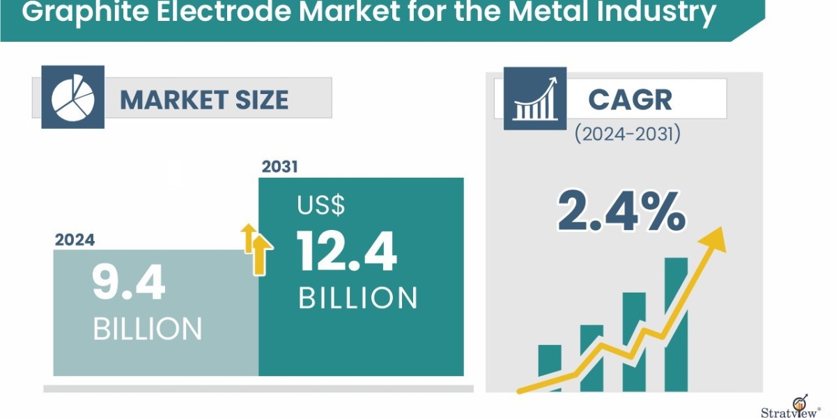 High Demand, High Heat: The Future of Graphite Electrodes in Metals