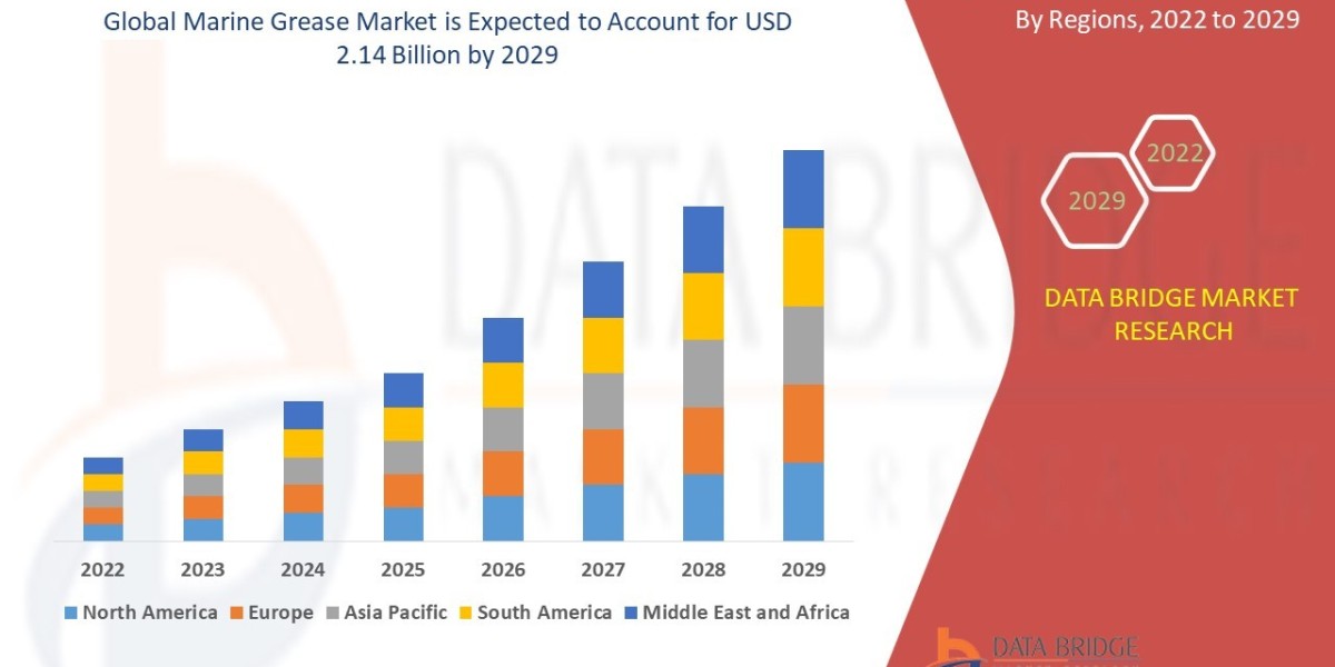 Marine Grease Market Production, Demand and Business Outlook 2029