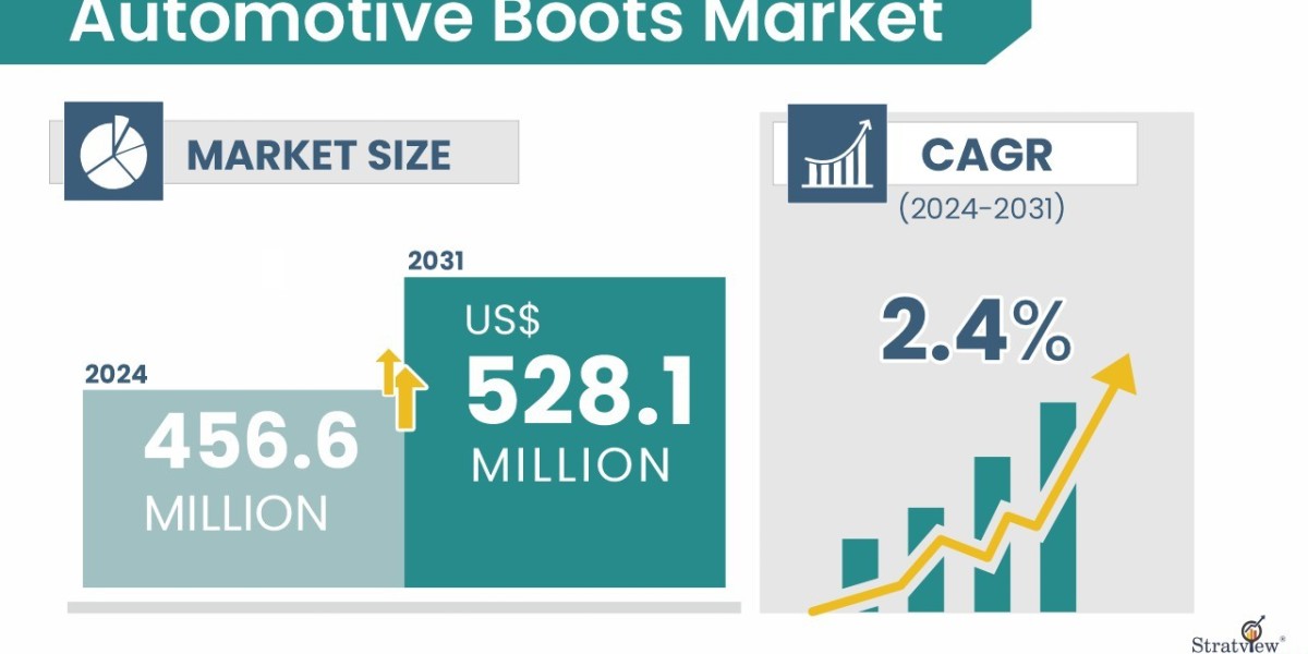 Automotive Boots Market: Safeguarding Performance and Durability