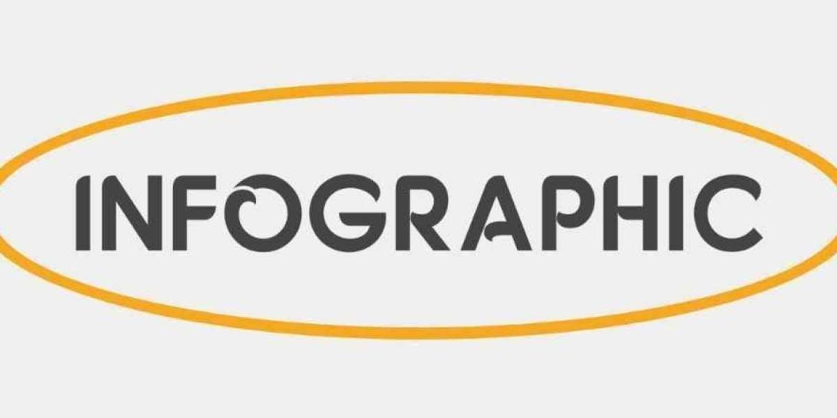 CPA course fees in Chennai