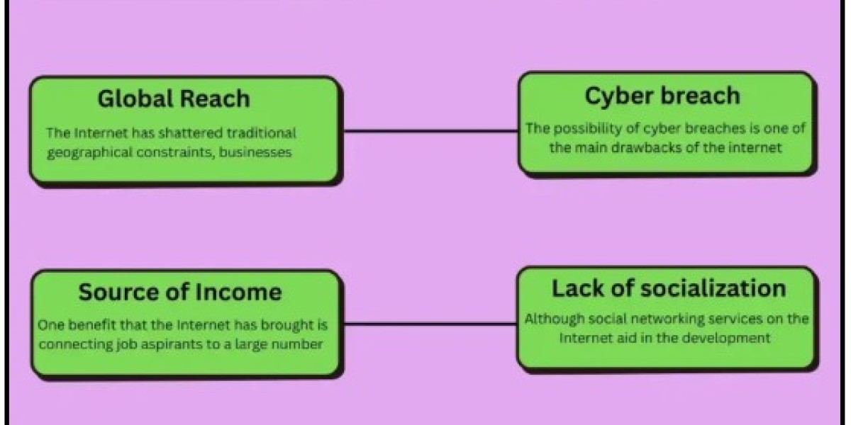 20 Pros and Cons of Internet You Must Know