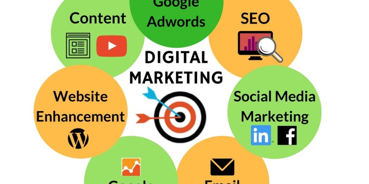 Unlock Your Business Potential with the Right Digital Marketing Service Strategy