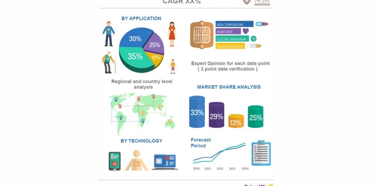 Drone Camera Market Research | Competitive Landscape & Strategies