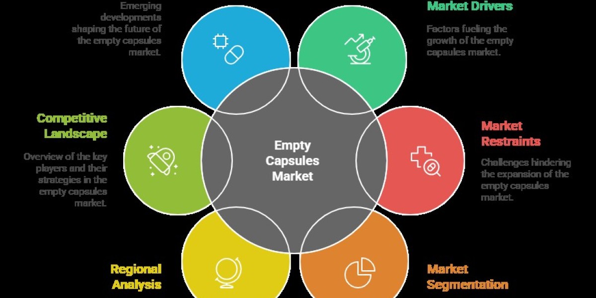 Empty Capsules Market Set for Robust Growth Driven by Pharmaceutical Innovations