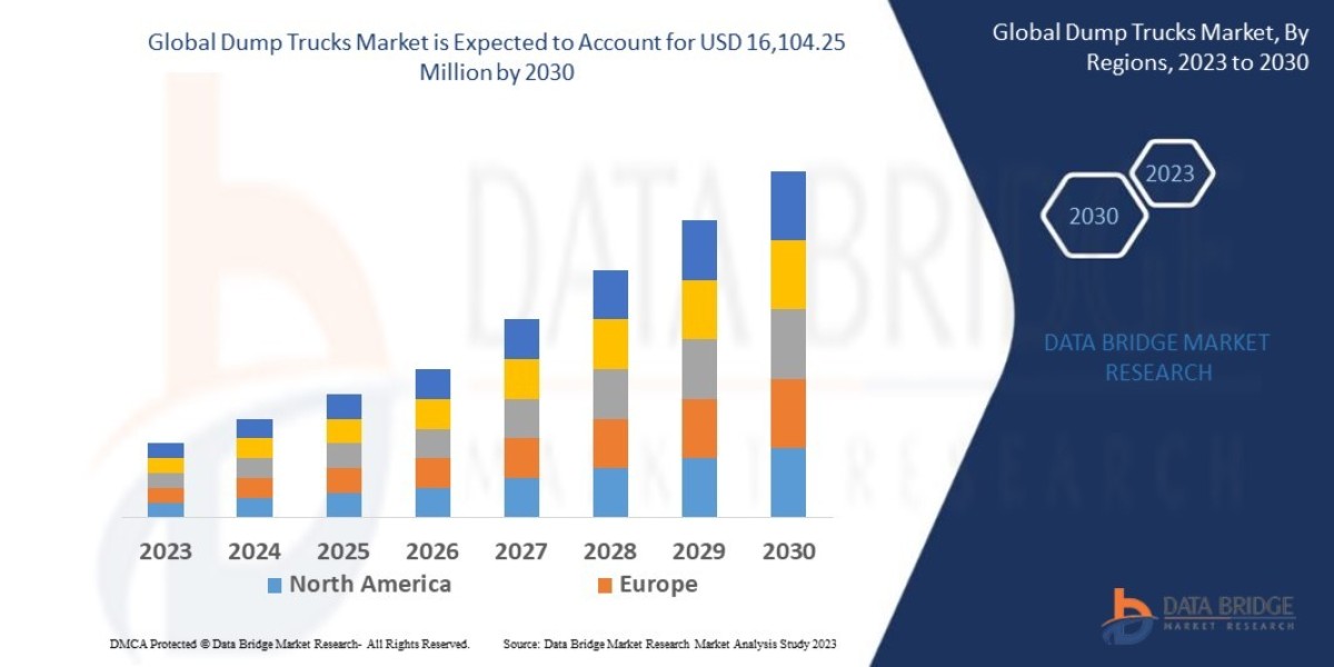 Dump Trucks Market Production, Demand and Business Outlook 2030