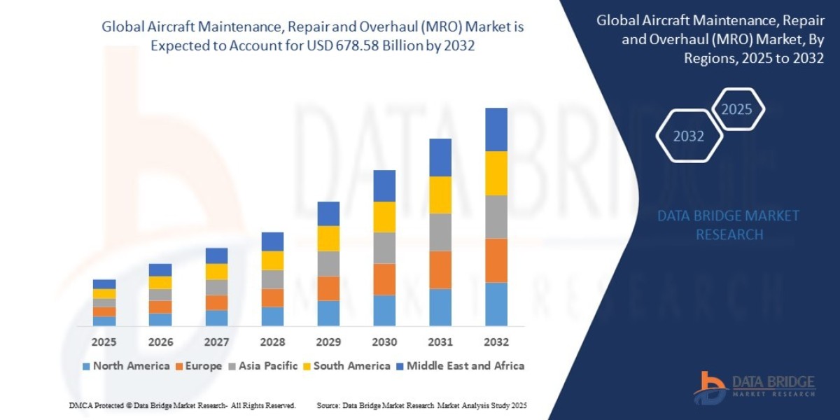 Aircraft Maintenance, Repair, and Overhaul (MRO) Market Size, Growth, and Forecast to 2032