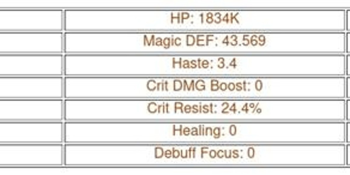 Salazer AFK Arena Guide – Skills & Battle Tips