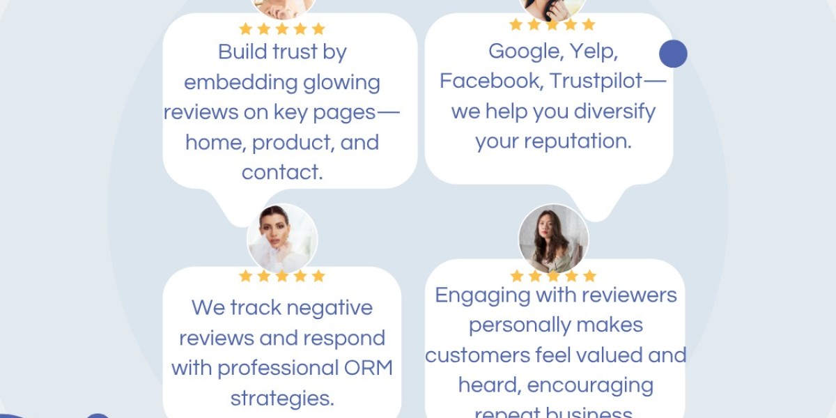 Webinfomatrix Approach to Local Lead Generation Success