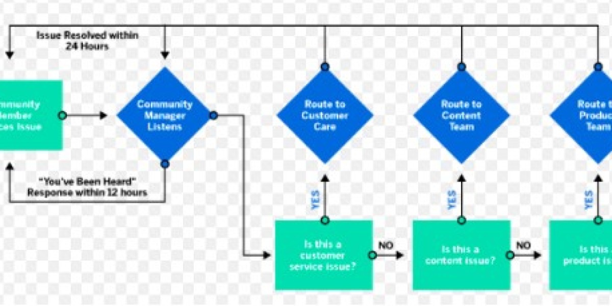 How Social Listening Services in USA Are Reshaping Brand Strategies