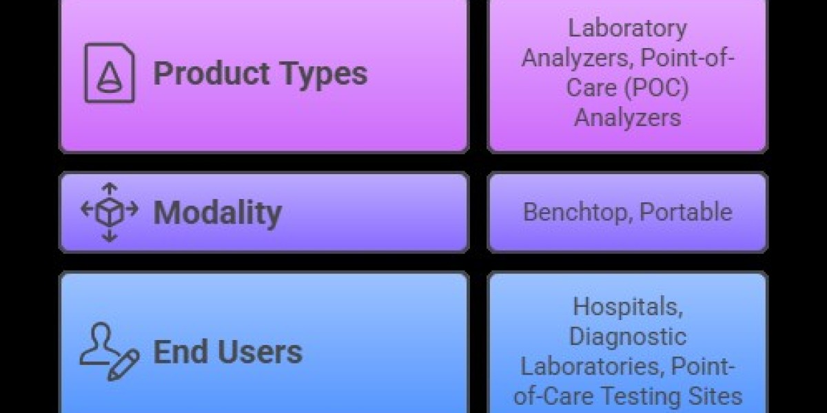Blood Gas Analyzer Market: Trends, Forecasts, and Growth Drivers