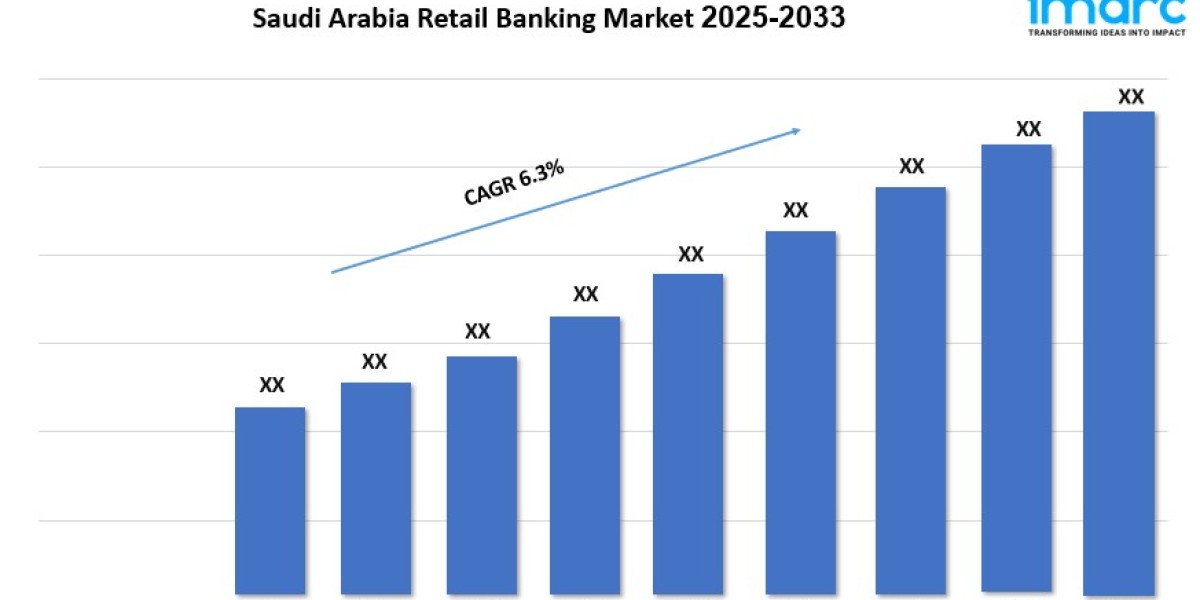 Saudi Arabia Retail Banking Market Size, Share, Industry Trends and Report 2025-2033