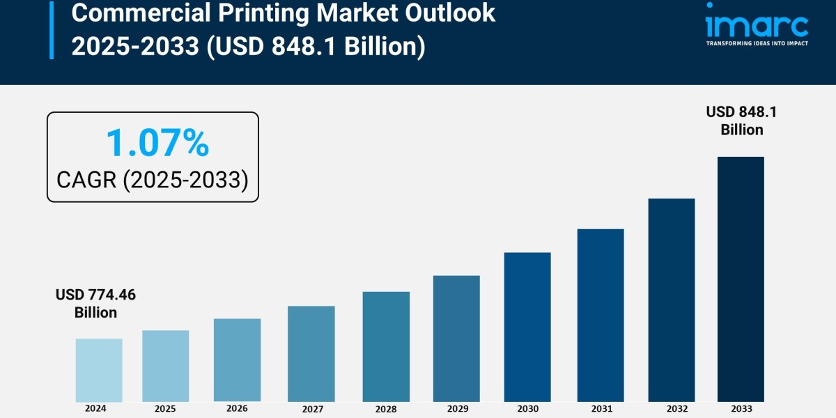 Commercial Printing Market Trends, Digital Transformation, and Growth Analysis 2025–2033