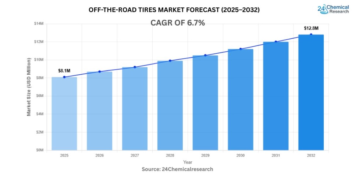Global Off-the-Road Tires Market to Reach USD 14.56 Billion by 2032, Exhibiting a CAGR of 6.7%