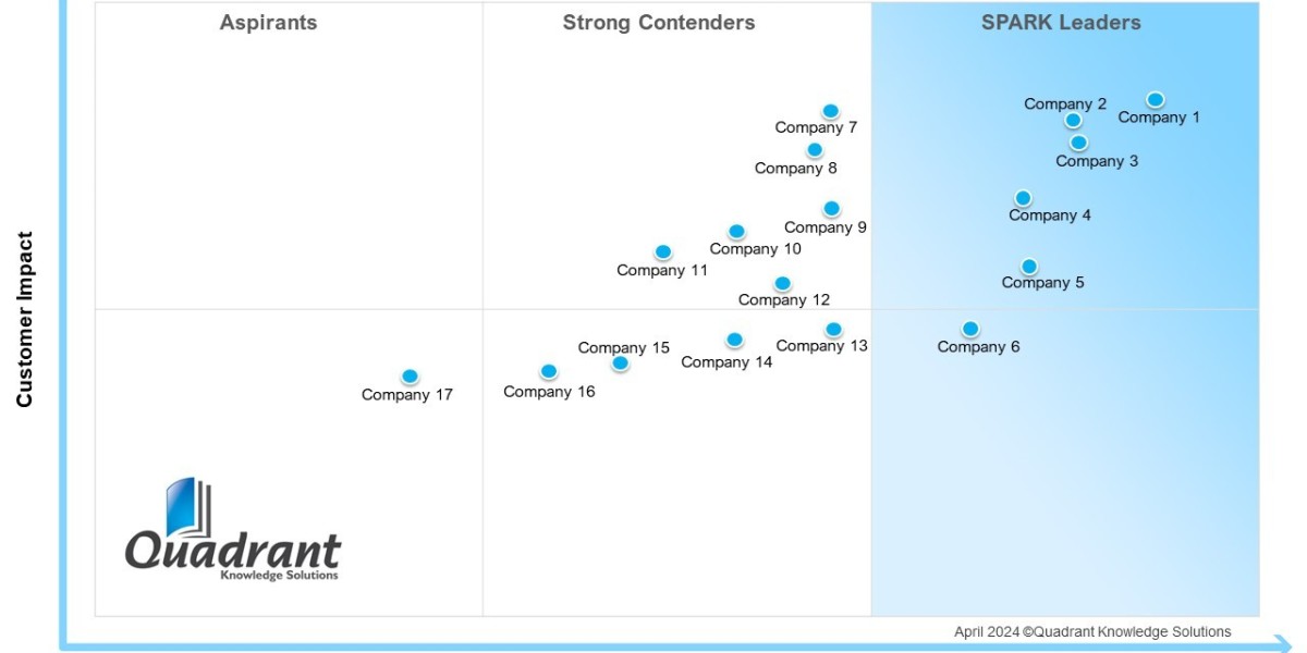 Enhancing Marketing Efficiency through SPARK Matrix B2B Marketing Automation Platform Evaluation