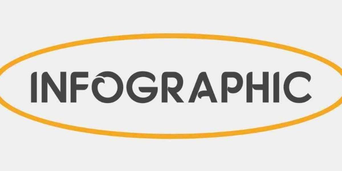 Best CPA Institute in Chennai