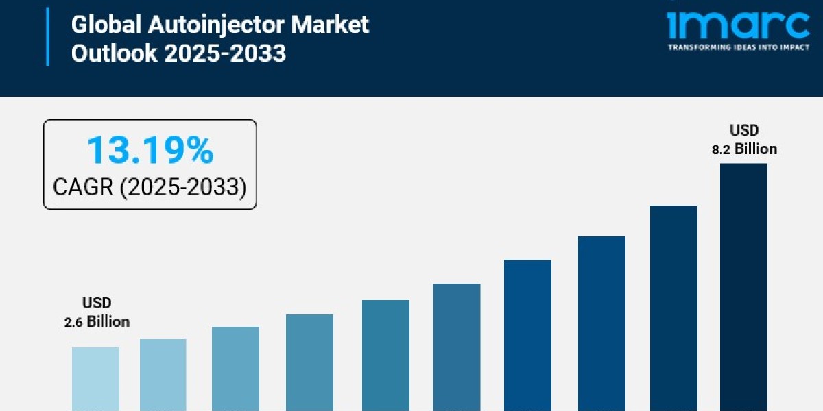 Autoinjector Market Size is Estimated to Exceed USD 8.2 Billion by 2033