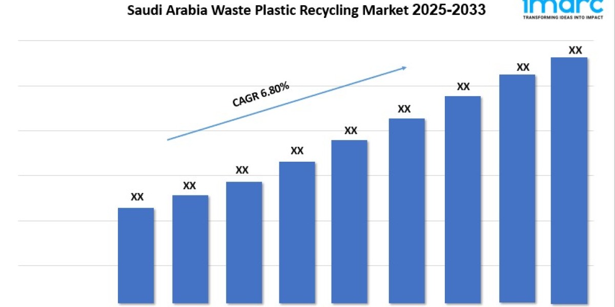 Saudi Arabia Waste Plastic Recycling Market Size, Demand, Growth & Forecast By 2025-2033