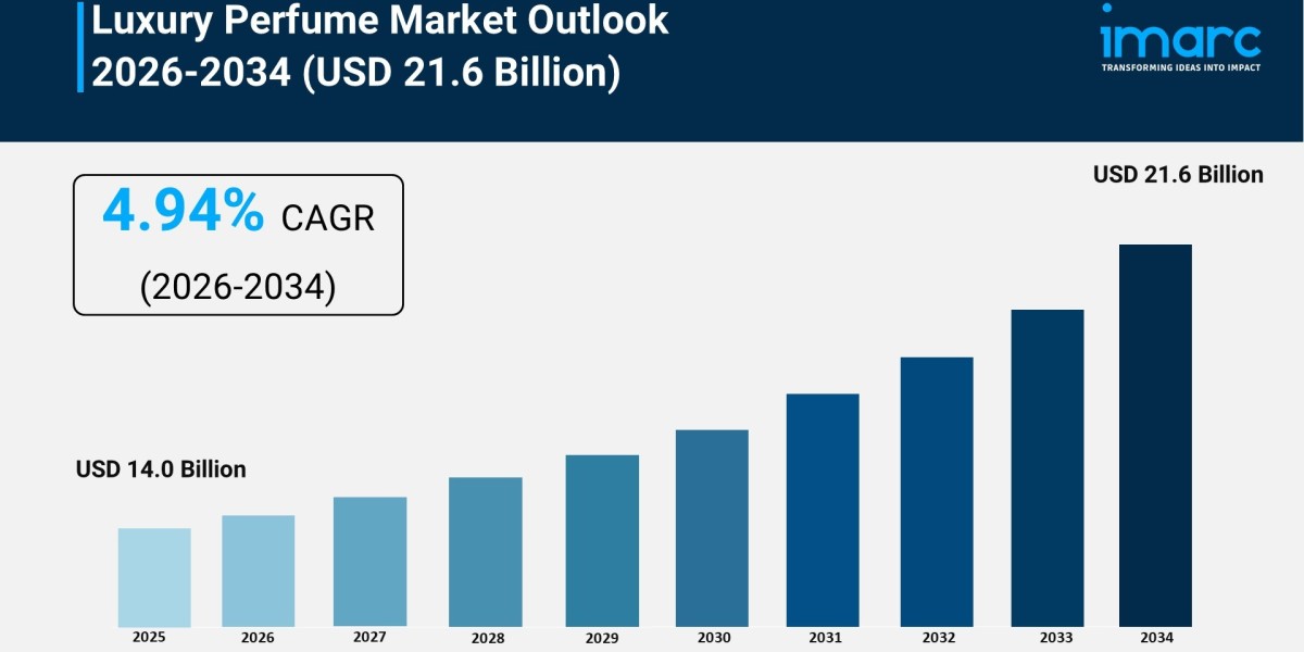 Luxury Perfume Market Trends, Consumer Preferences, and Brand Analysis 2026–2034