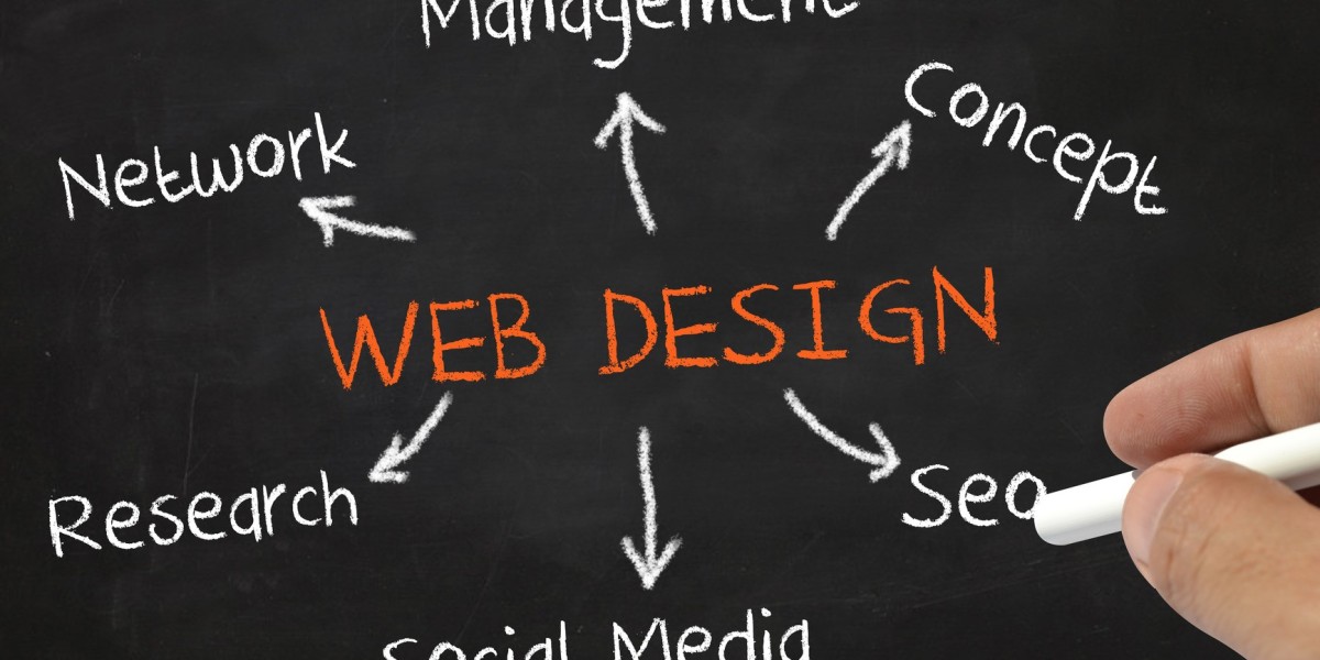 Web Design Company India | Web Design and Development | Sathya Technosoft