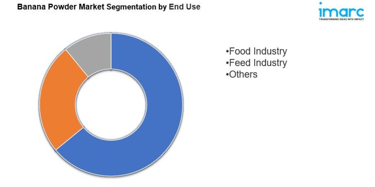 Banana Powder Market Size, Share And Growth Report 2025-2033